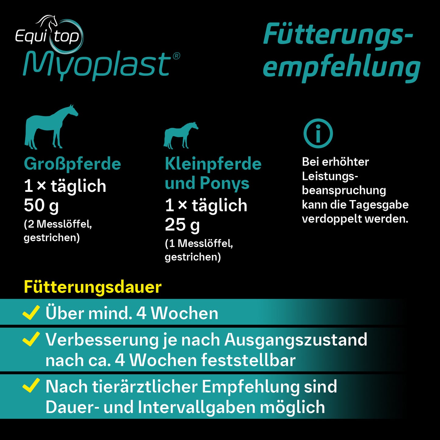 Equitop Myoplast® für Pferde