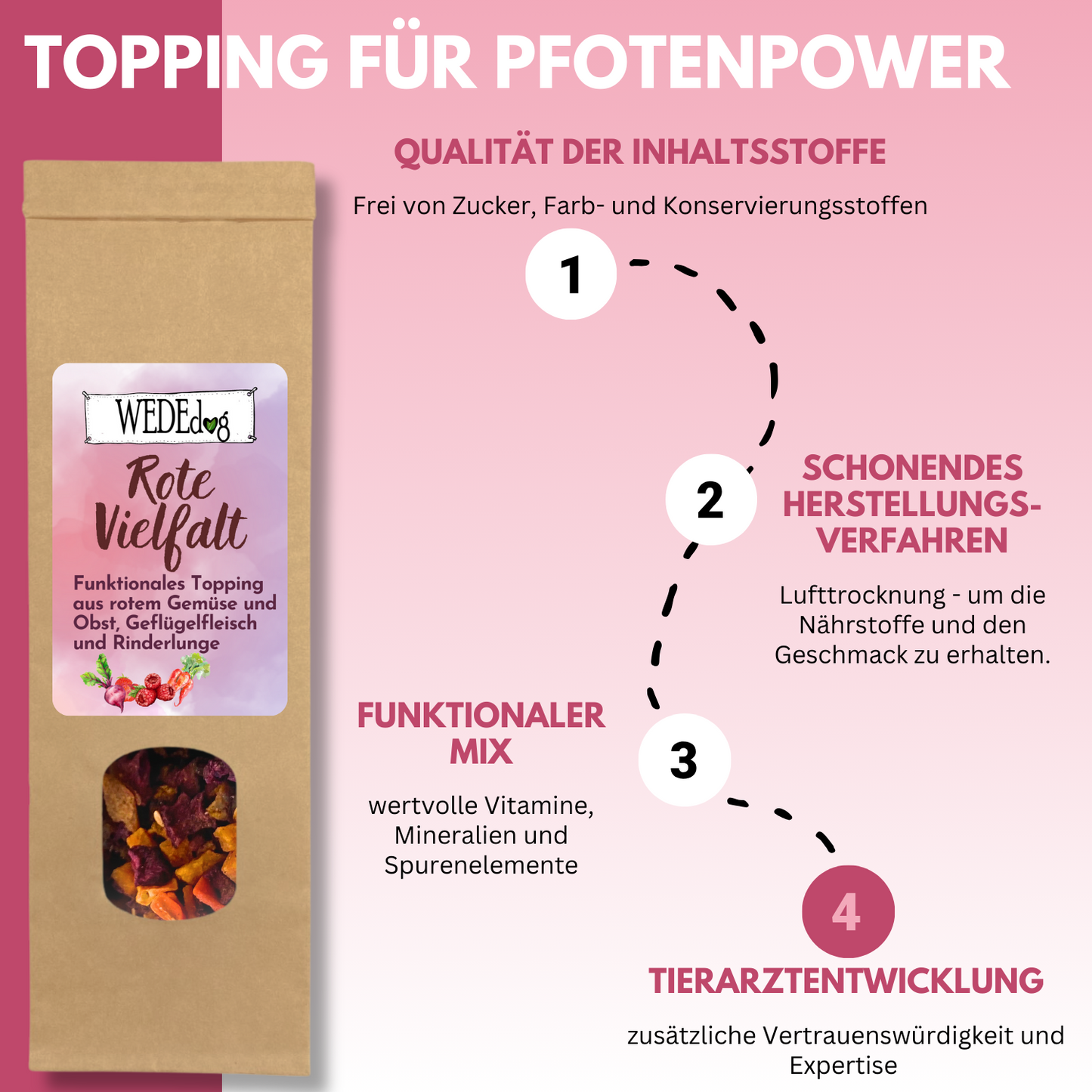 WEDEdog Hundefutter Topping Rote Vielfalt 150g